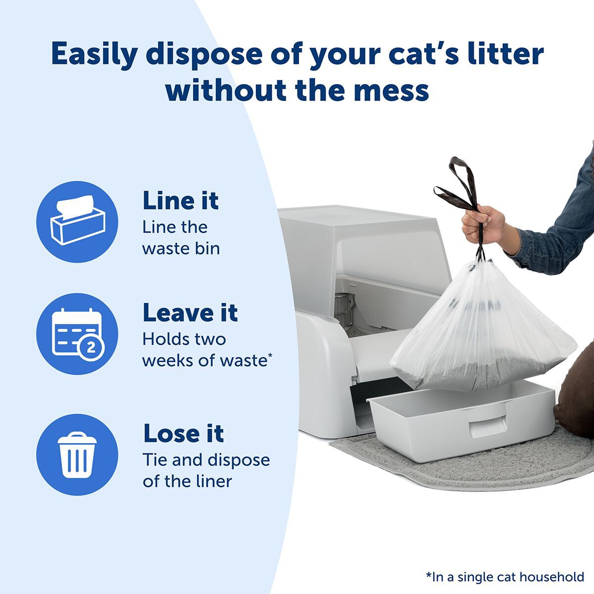PetSafe SmartSpin Waste Bin Liners 25pcs 