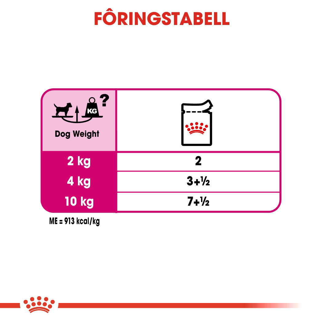Royal Canin Exigent Adult våtfôr til hund