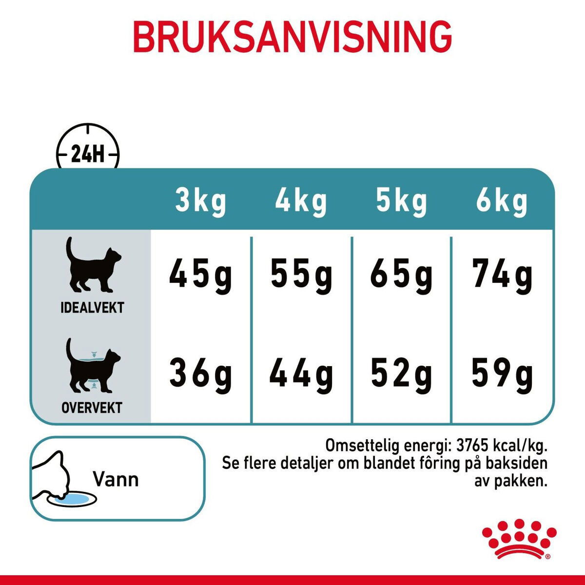 Royal Canin Hairball Care Adult tørrfôr til katt