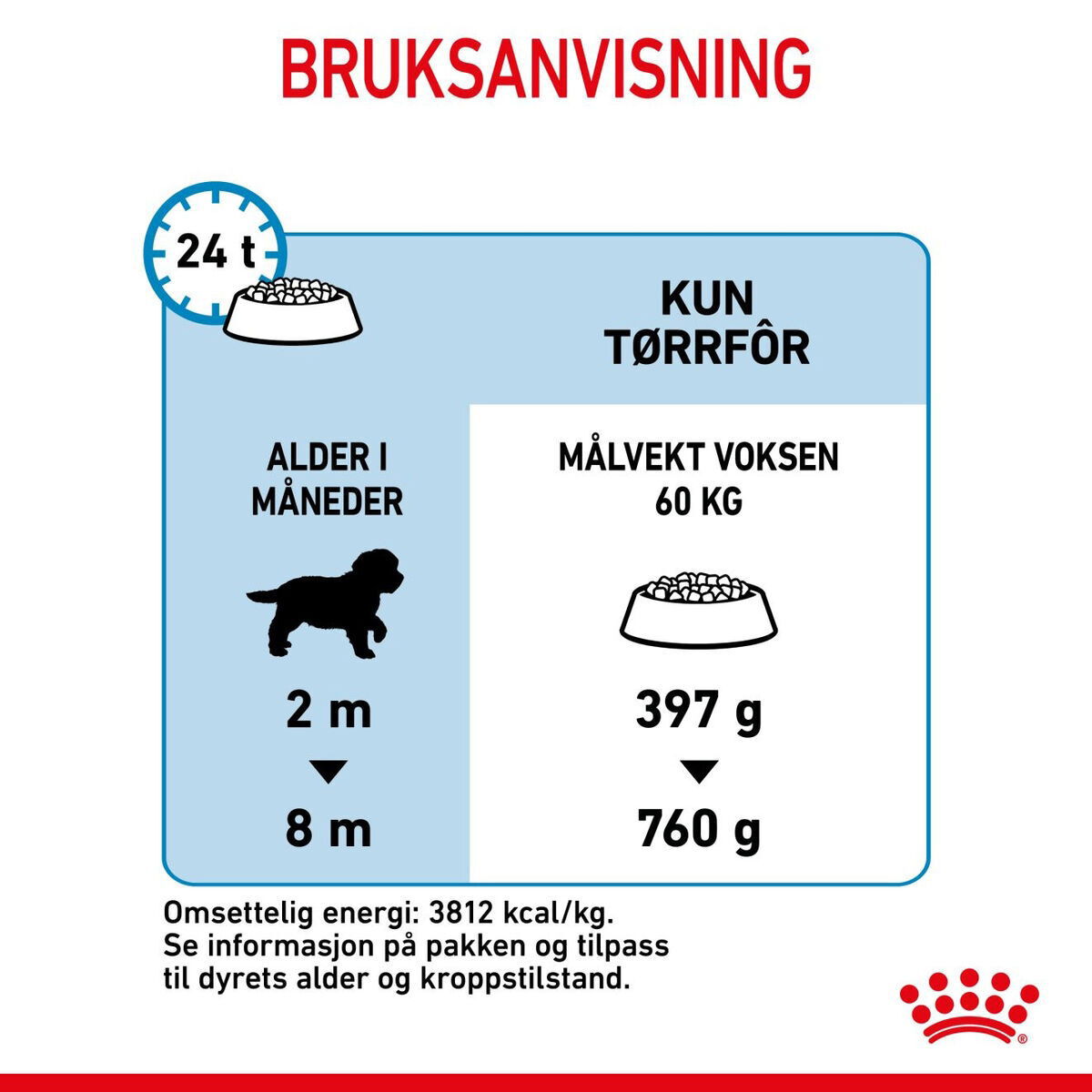 Royal Canin Giant Puppy tørrfôr til valp