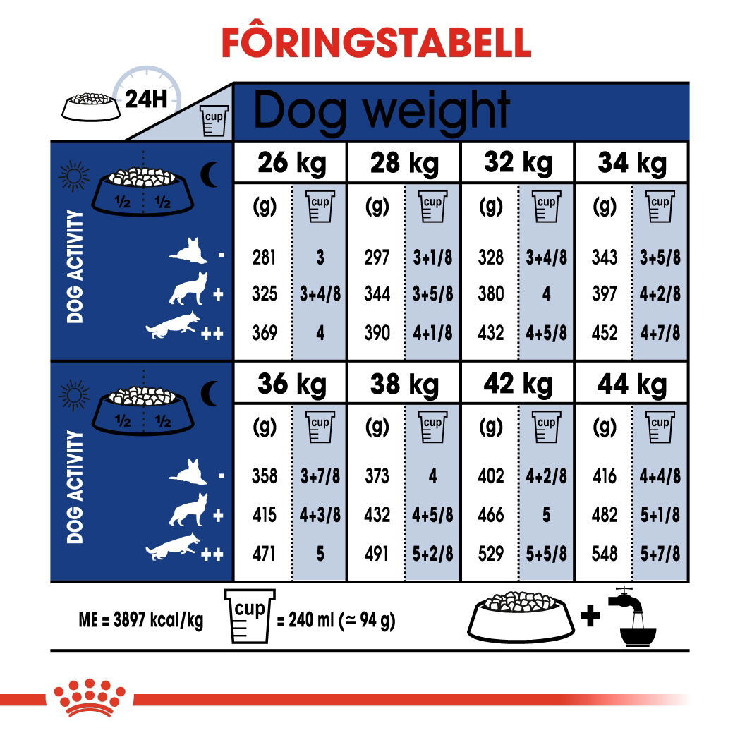 Royal Canin Maxi Adult 5+ tørrfôr til hund