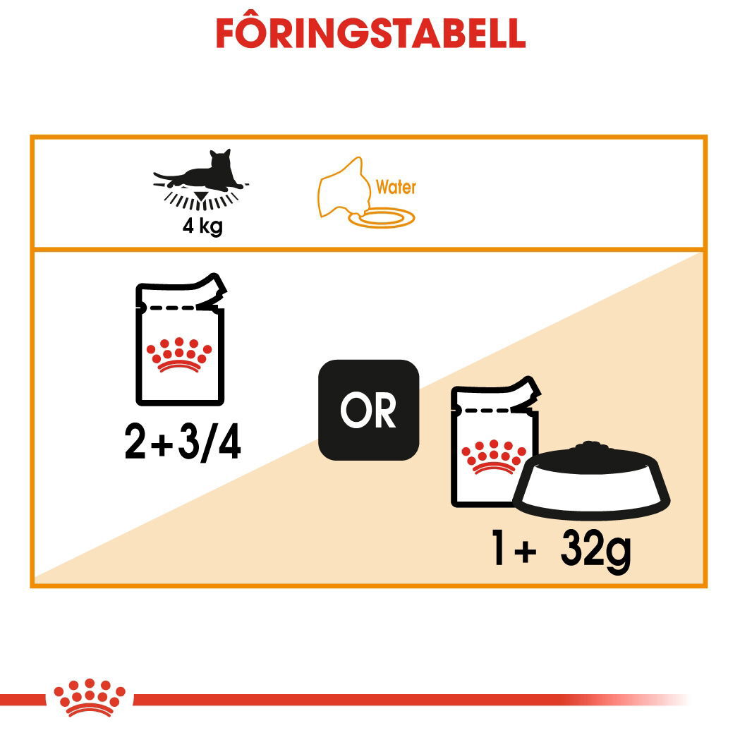 Royal Canin Hair & Skin Care Jelly Adult våtfôr til katt