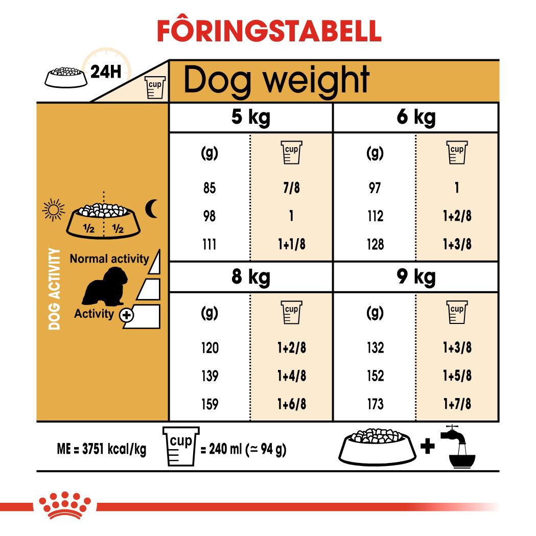 Royal Canin Cavalier King Charles Adult tørrfôr til hund