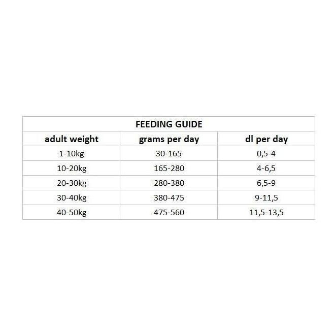 Nutrima Dog Adult Dental