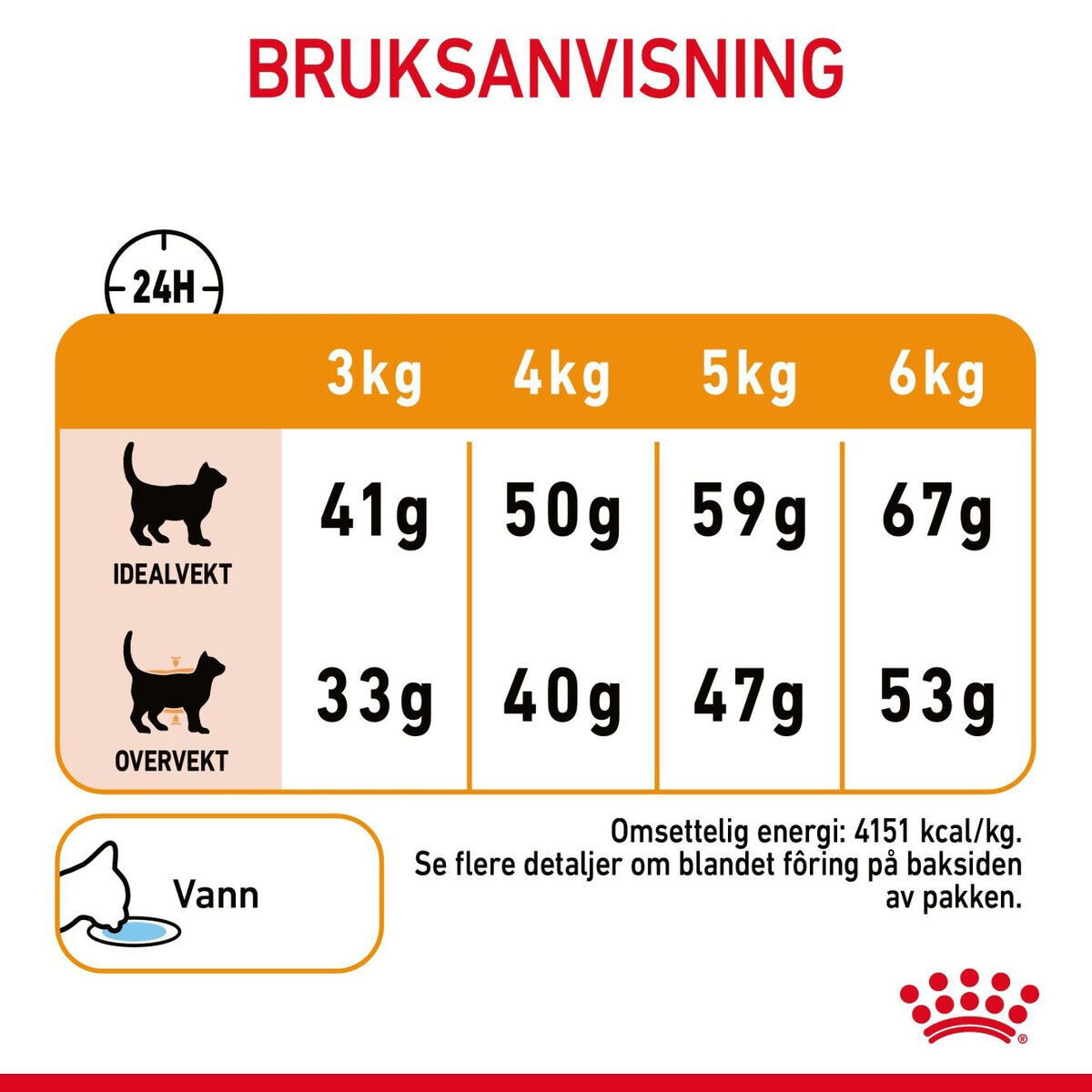 Royal Canin Hair & Skin Care Adult tørrfôr til katt