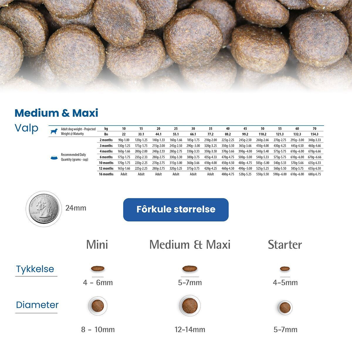 N&D Dog Spirulina&Lamb Puppy M/L 7kg