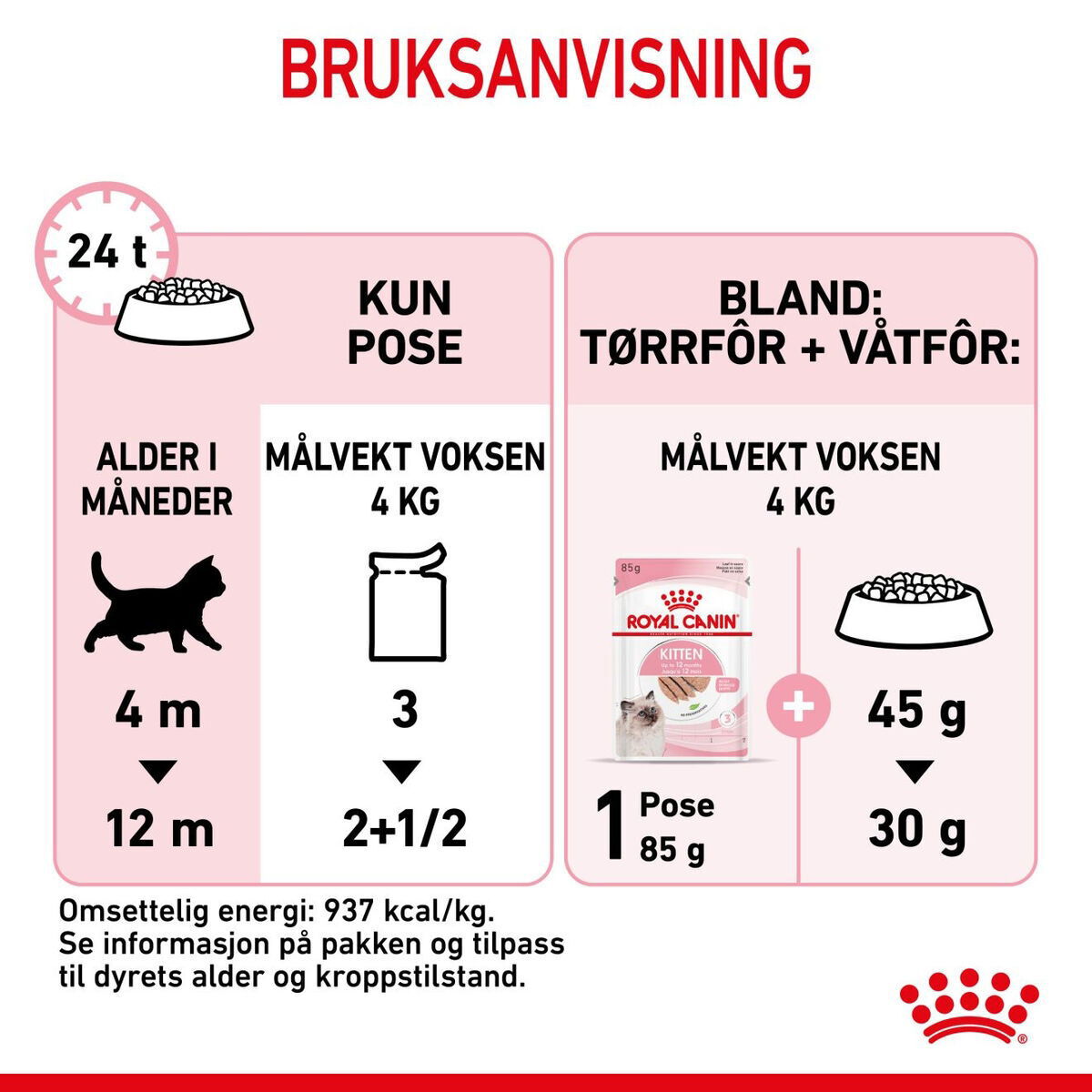 Royal Canin Kitten Loaf våtfôr til kattunge