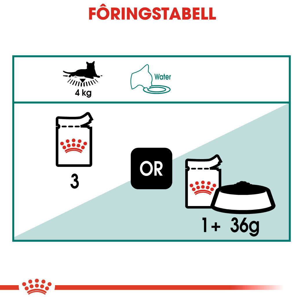 Royal Canin Instinctive 7+ Gravy Ageing våtfôr til katt