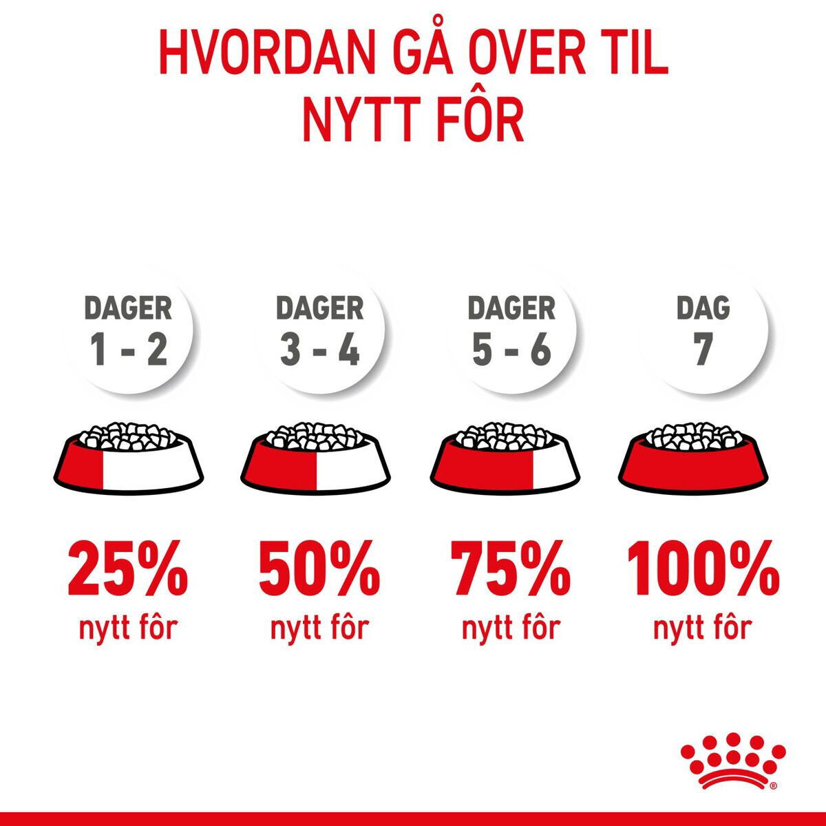 Royal Canin Maxi Puppy Tørrfôr til valp