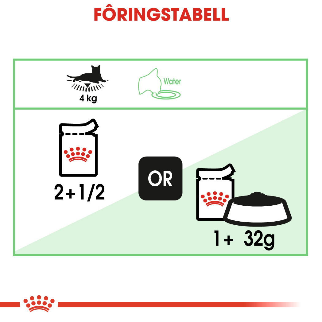 Royal Canin Digestive Care Gravy Adult våtfôr til katt