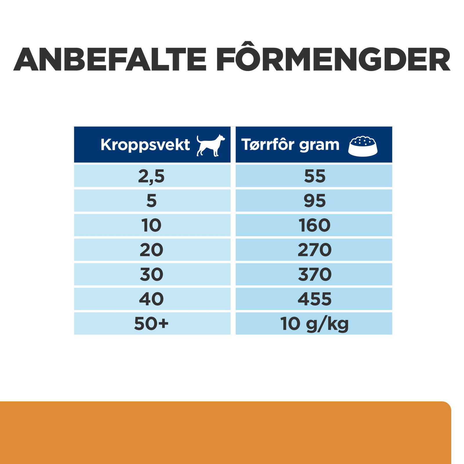 Hills Diet Dog k/d 2kg
