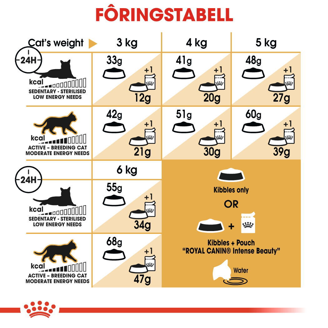 Royal Canin Siamese Adult tørrfôr til katt