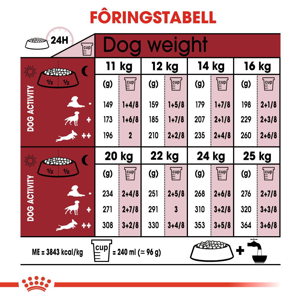 Royal Canin Medium Adult tørrfôr til hund