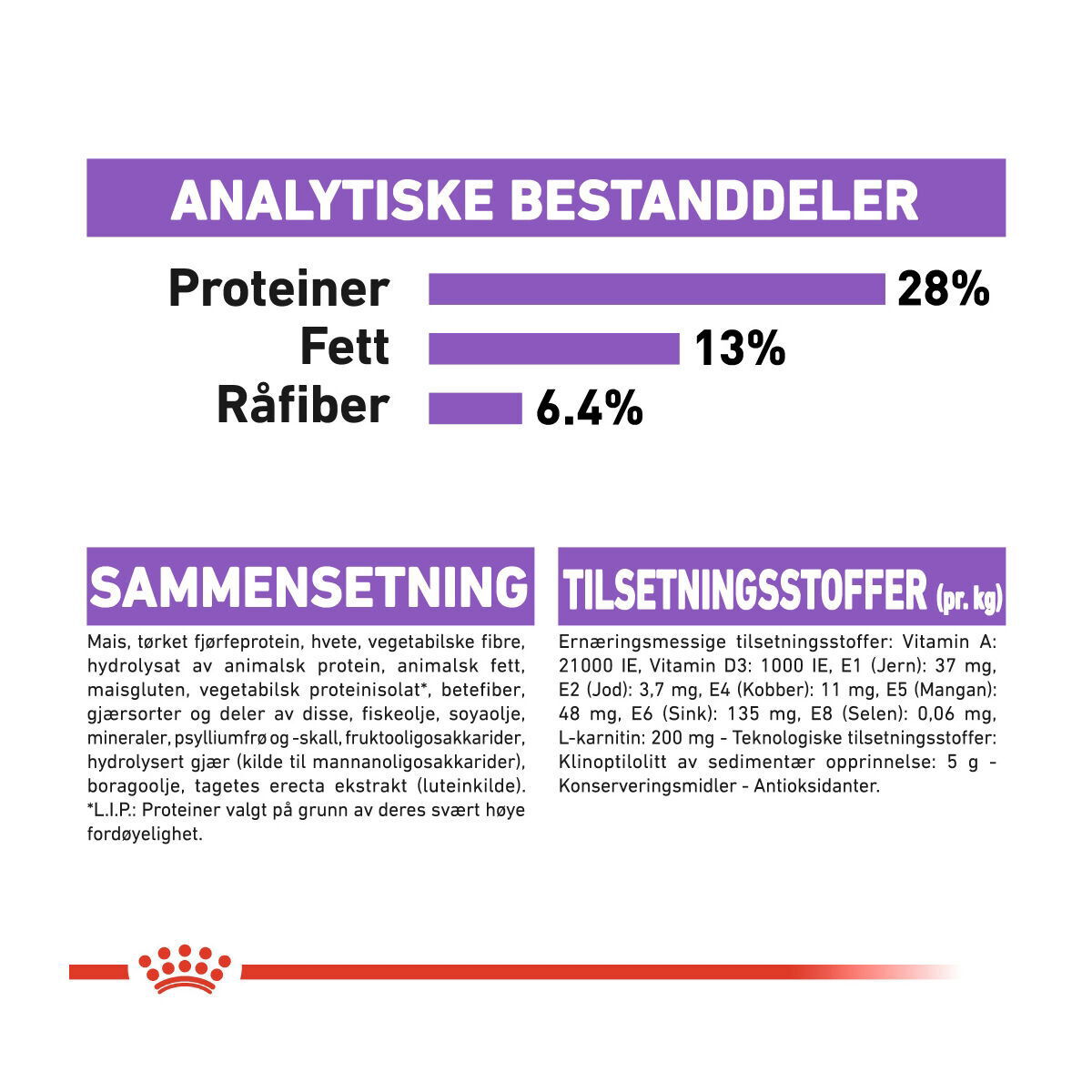 Royal Canin Sterilised Medium Adult tørrfôr til hund