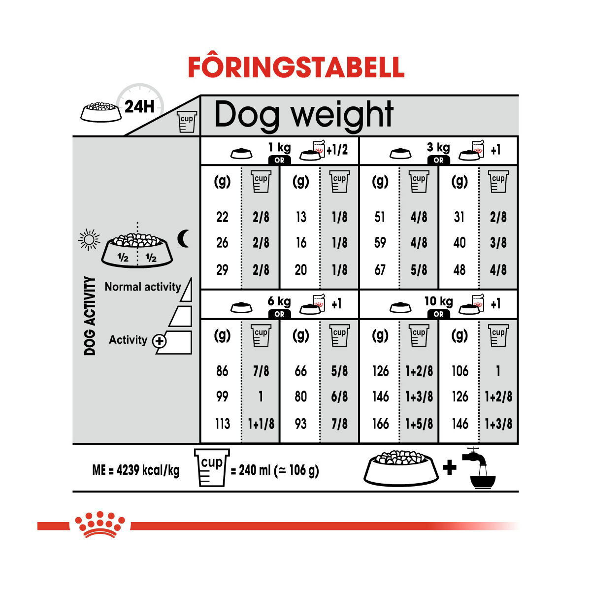Royal Canin Mini Exigent