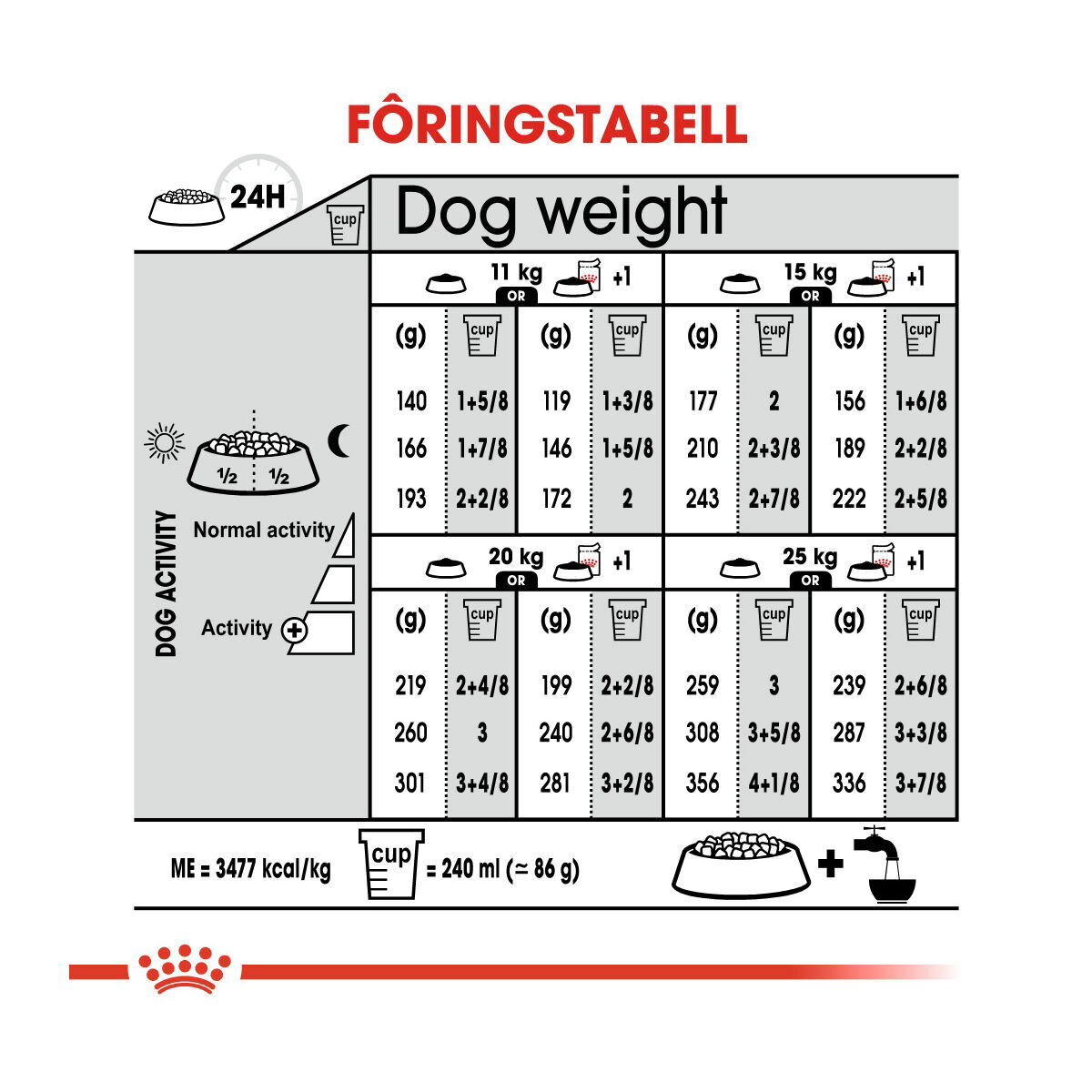 Royal Canin Sterilised Medium Adult tørrfôr til hund