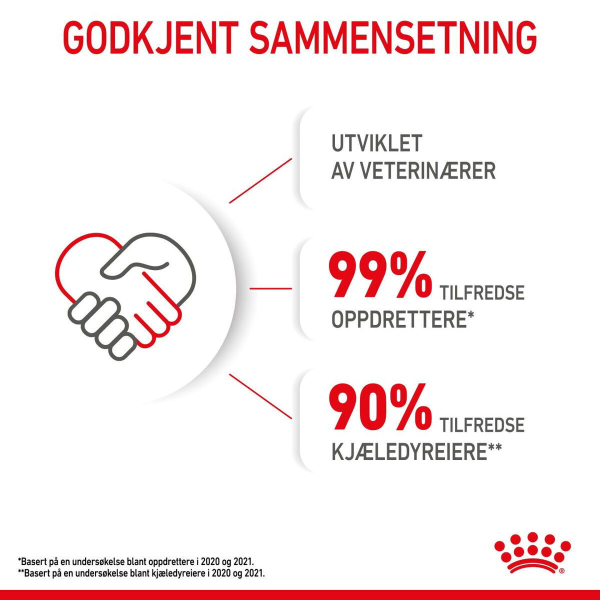 Royal Canin Kitten Loaf våtfôr til kattunge