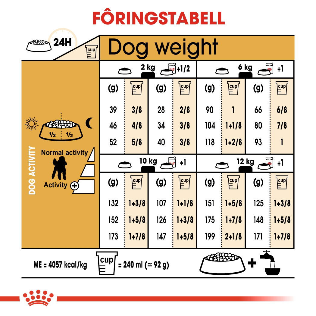 Royal Canin Poodle Adult tørrfôr til hund