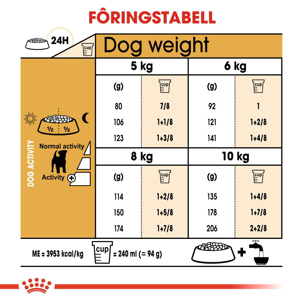 Royal Canin Jack Russel Adult tørrfôr til hund