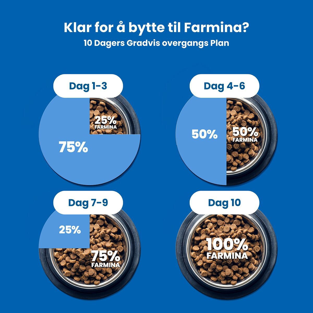 N&D Dog Spirulina&Lamb Puppy M/L 7kg