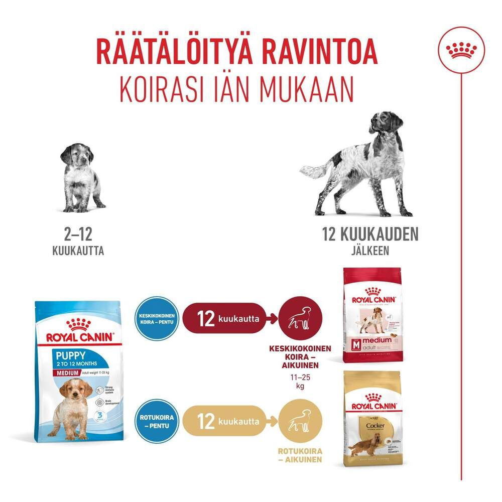 Royal Canin Medium Puppy tørrfôr til valp