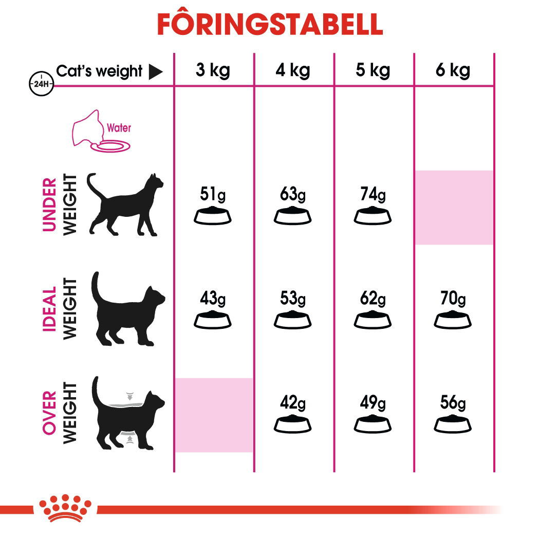 Royal Canin Savour Exigent Adult tørrfôr til katt