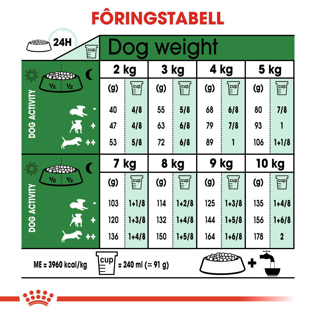 Royal Canin Mini Adult tørrfôr til hund