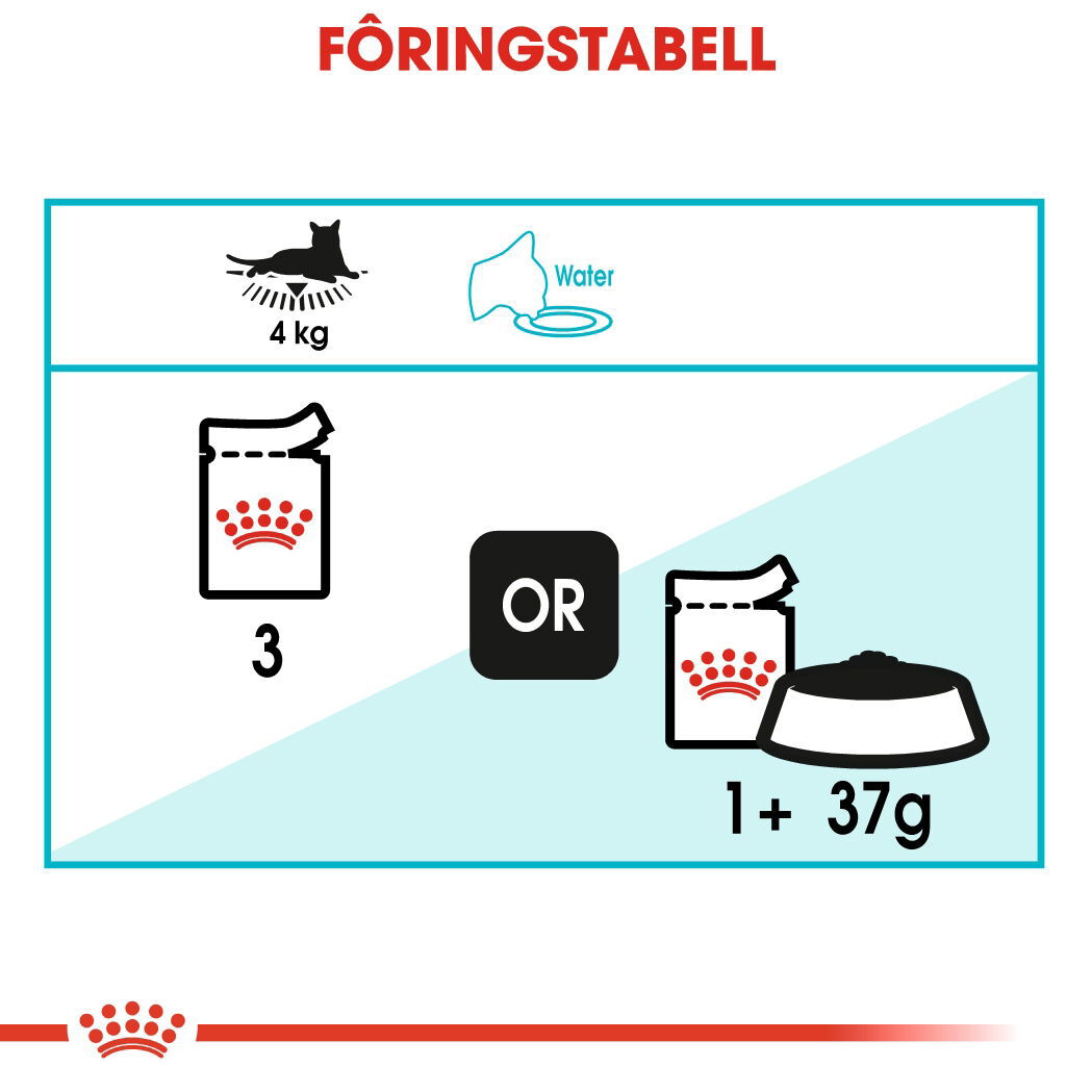Royal Canin Urinary Care Gravy Adult våtfôr til katt