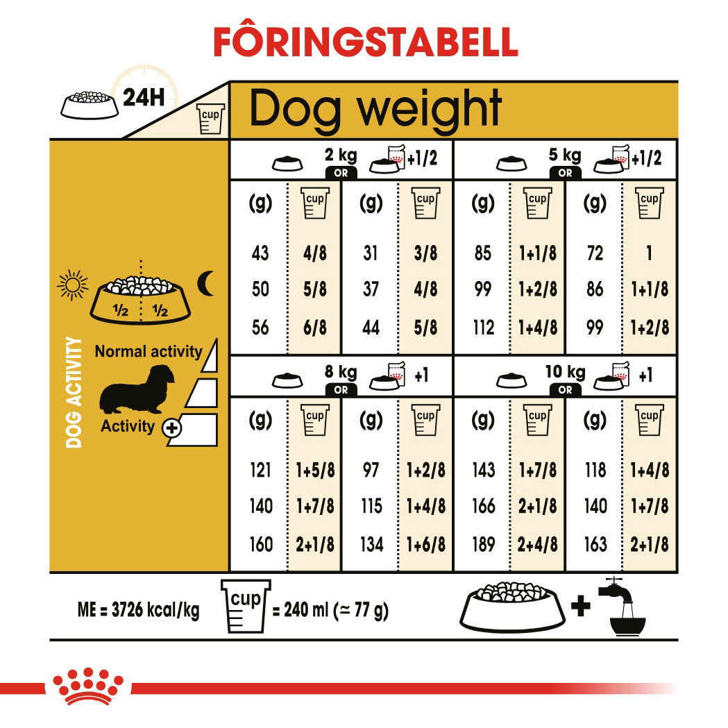 Royal Canin Dachshund Adult tørrfôr til hund