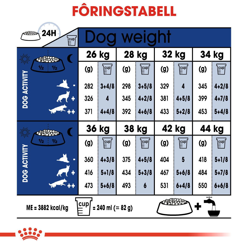 Royal Canin Maxi Ageing 8+ tørrfôr til hund