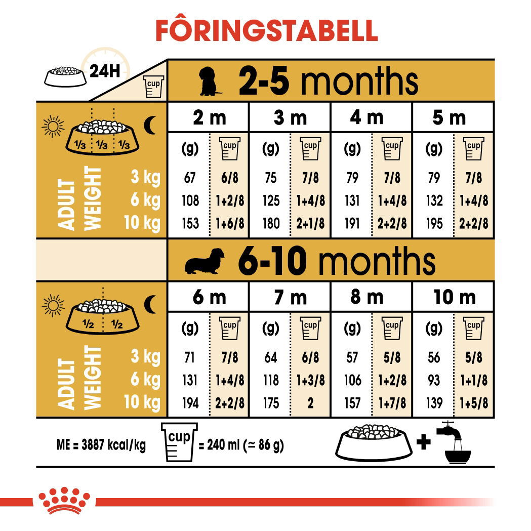 Royal Canin Dachshund Puppy tørrfôr til hundvalp