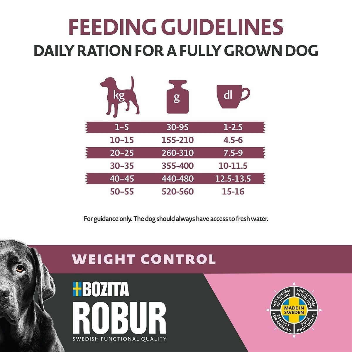 Robur Weight Control 12kg