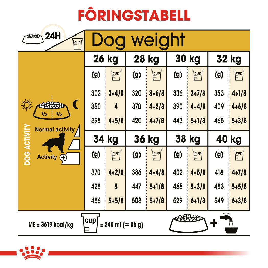 Royal Canin Golden Retriever Adult tørrfôr til hund