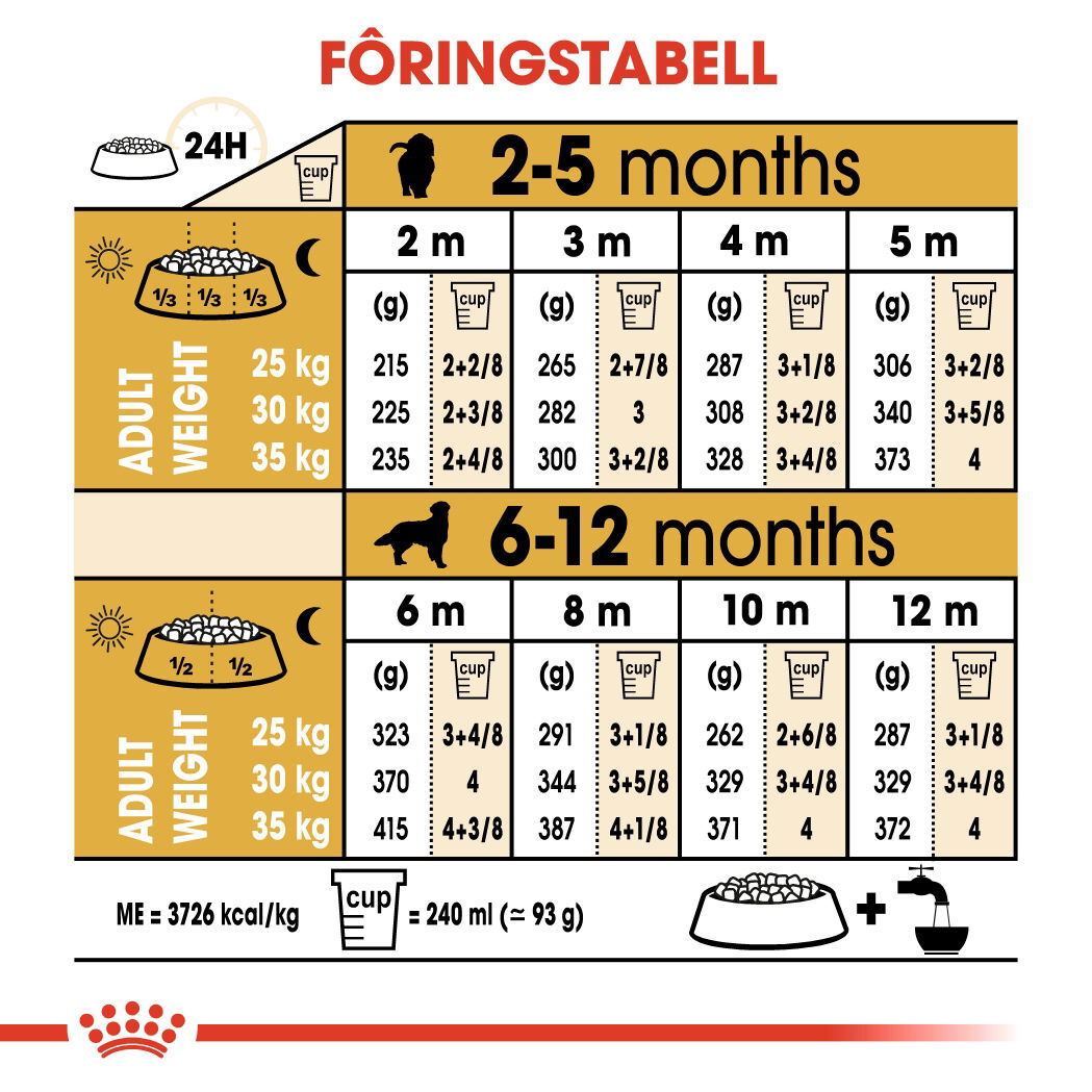 Royal Canin Golden Retriever Puppy tørrfôr til hundvalp