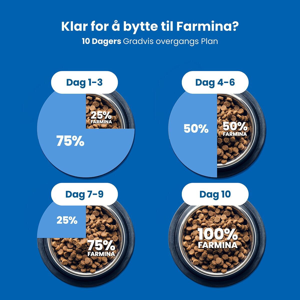 N&D Cat Spirulina&Lamb 1,5kg