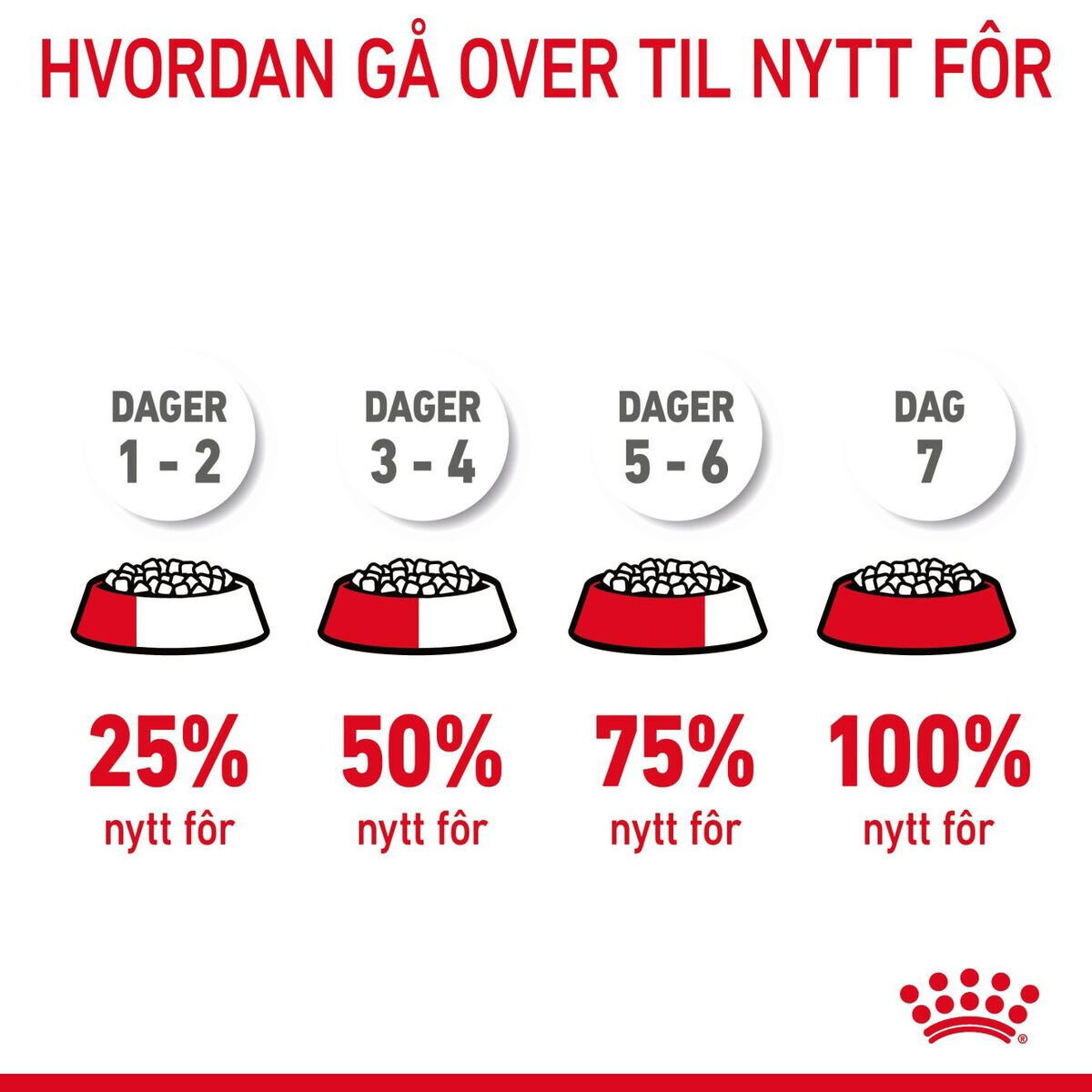 Royal Canin Hair & Skin Care Adult tørrfôr til katt