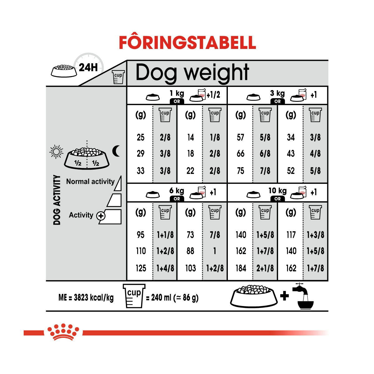 Royal Canin Urinary Care Mini Adult tørrfôr til hund