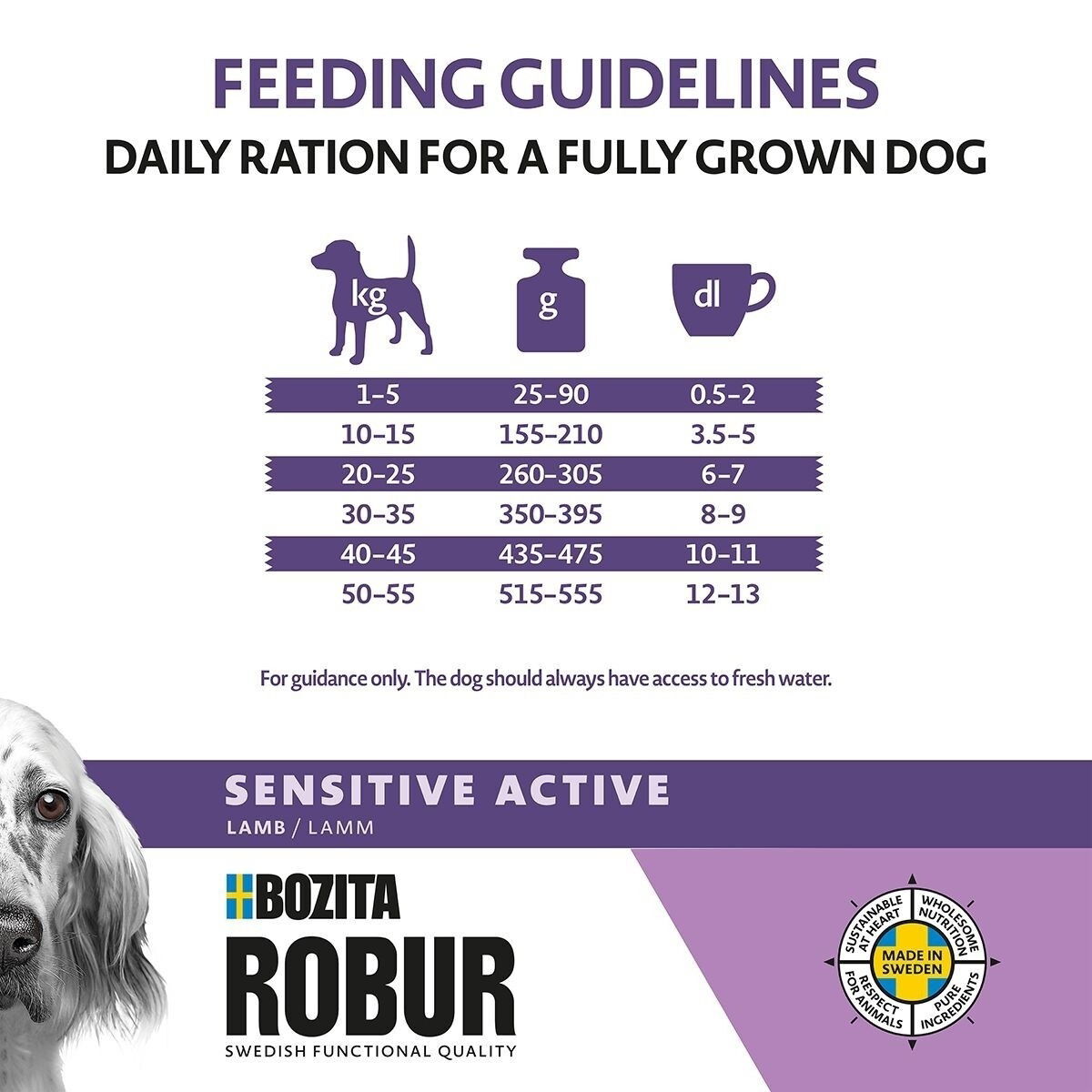 Robur Sensitive Grain Free Active