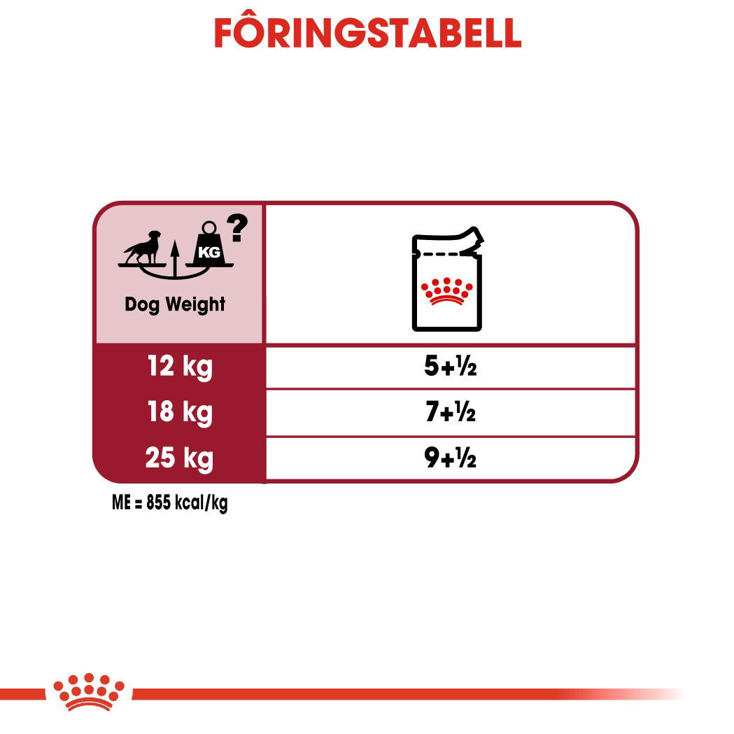 Royal Canin Medium Adult Gravy våtfôr til hund