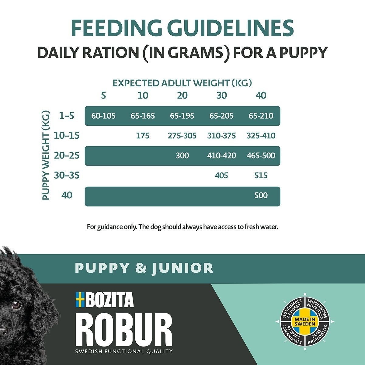Robur Puppy & Junior XL 12kg