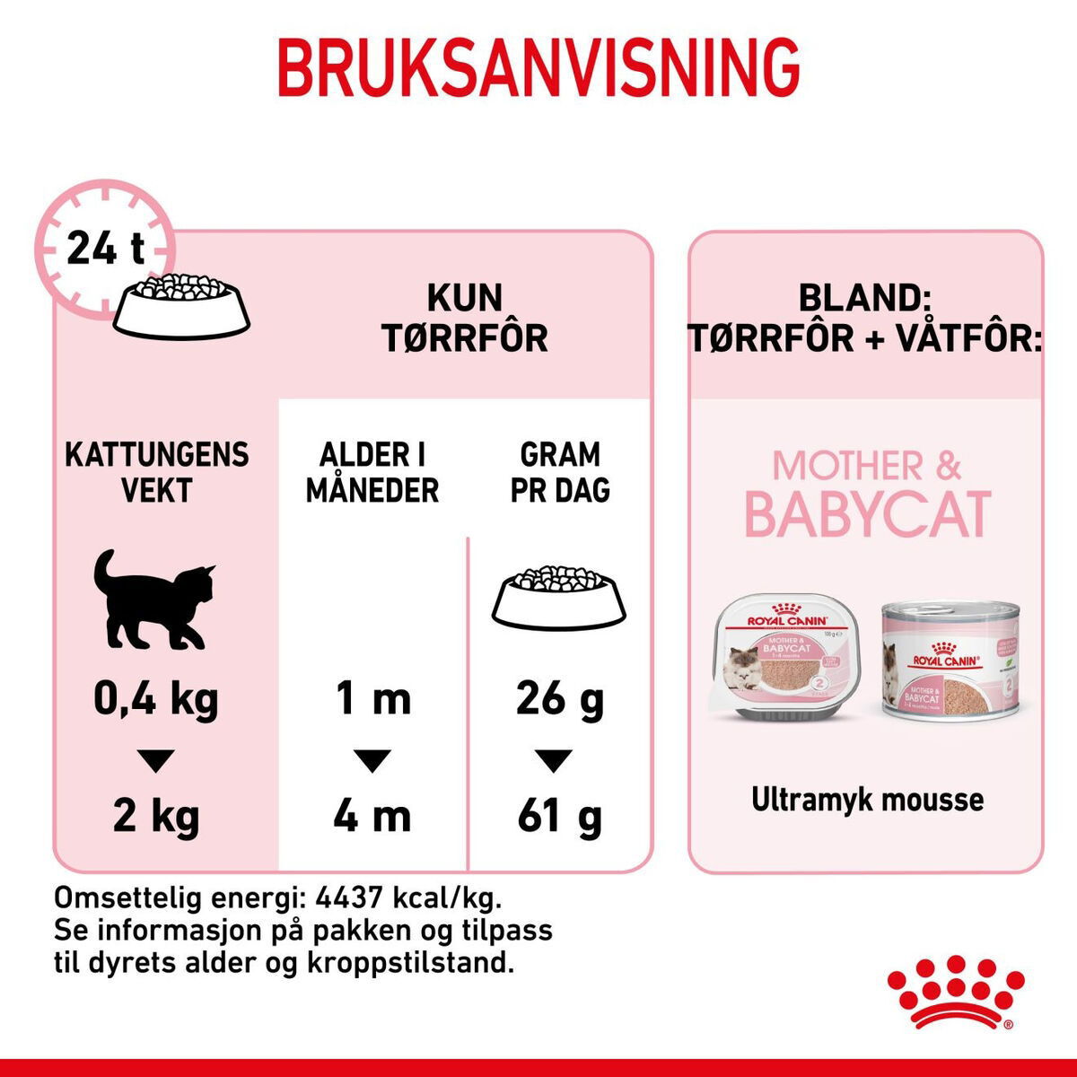 Royal Canin Mother & Babycat tørrfôr til katt og kattunge
