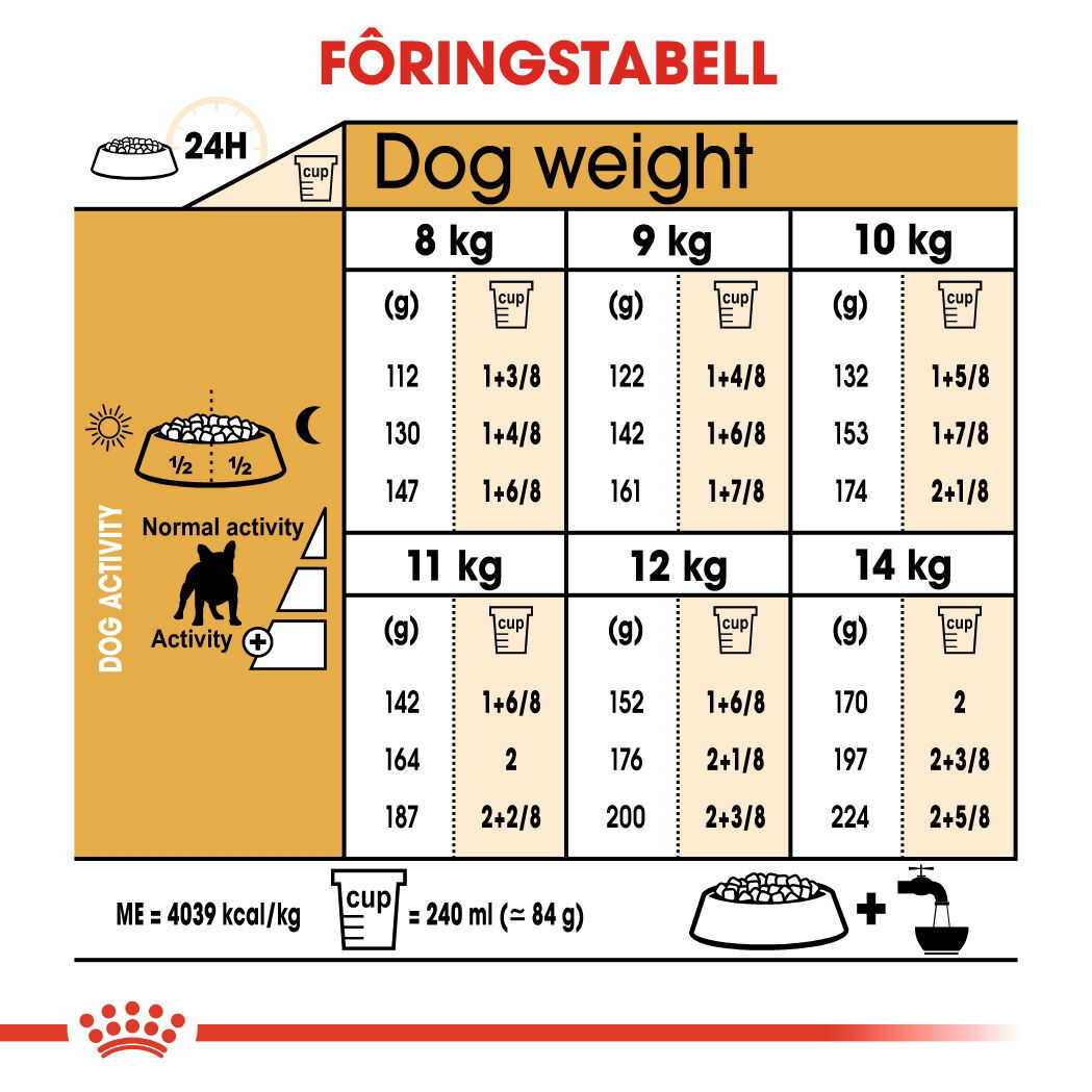 Royal Canin French Bulldog Adult tørrfôr til hund