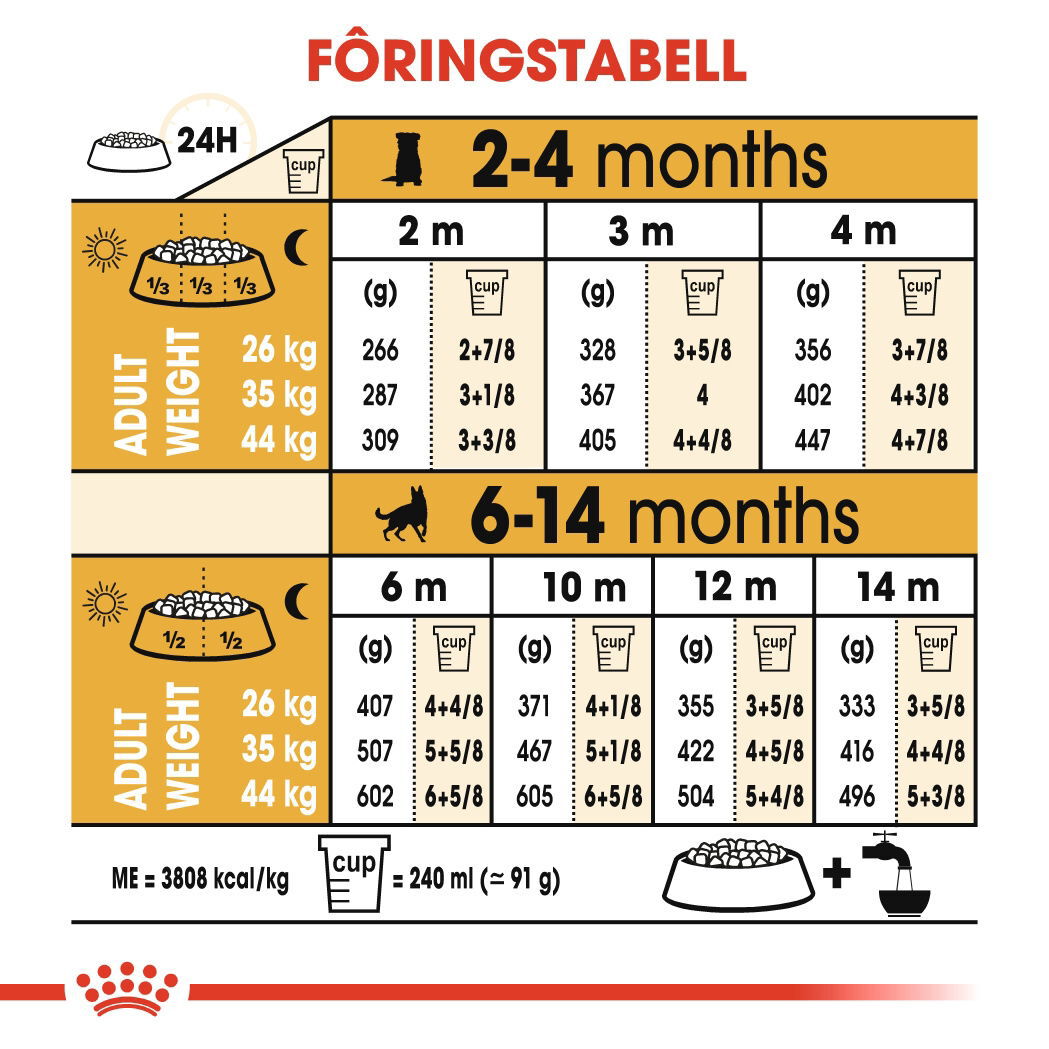 Royal Canin German Shepherd Puppy tørrfôr til hundvalp