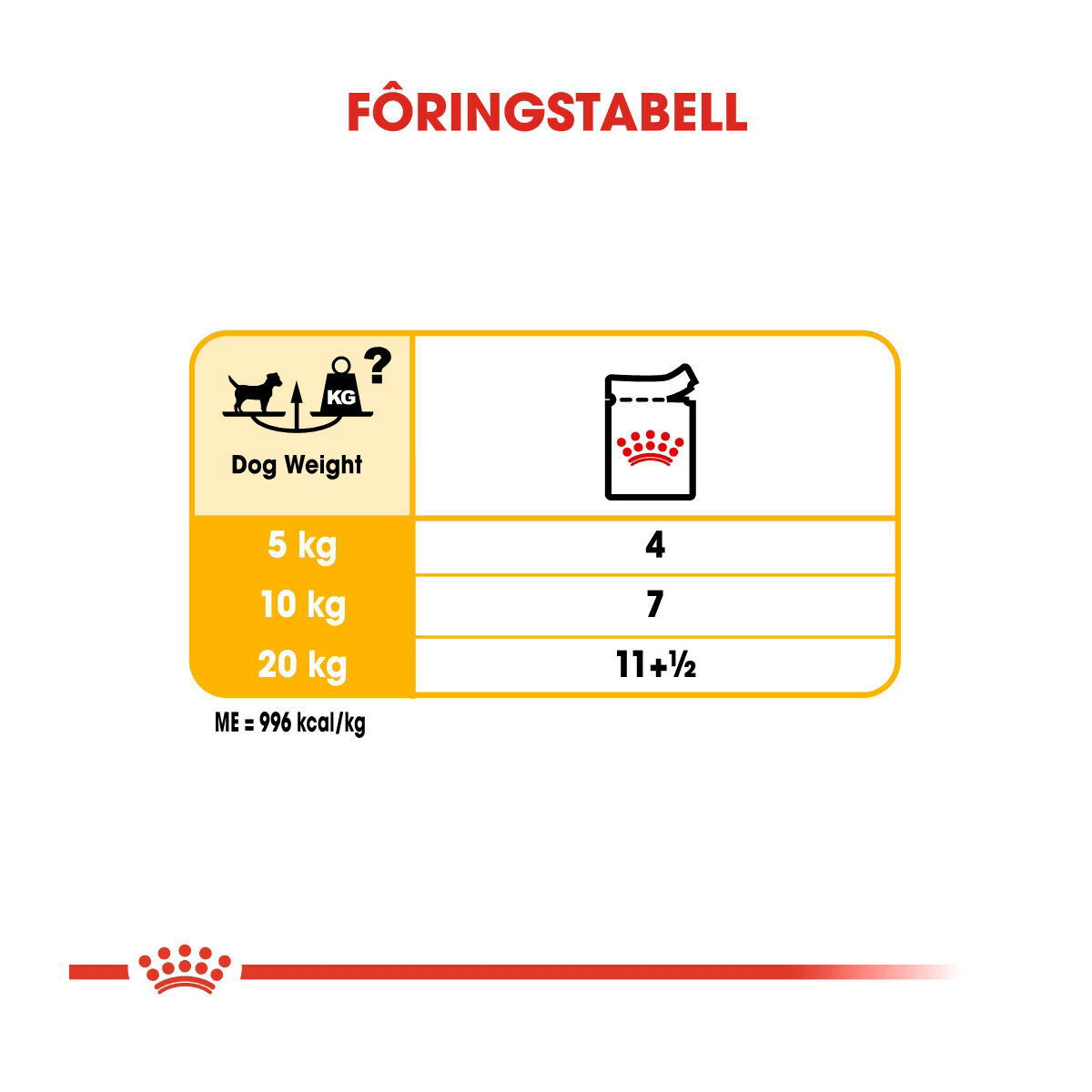 Royal Canin Dermacomfort Adult Loaf våtfôr til hund
