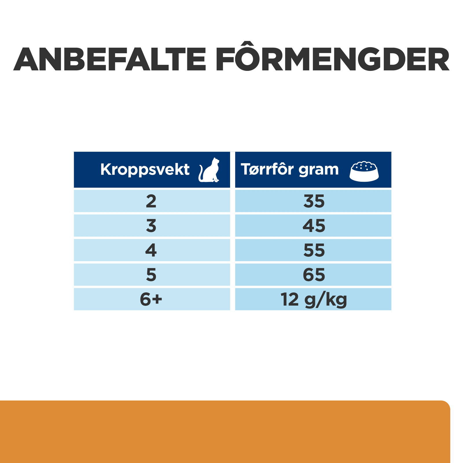 Hills Diet Cat k/d + Mobility 2kg