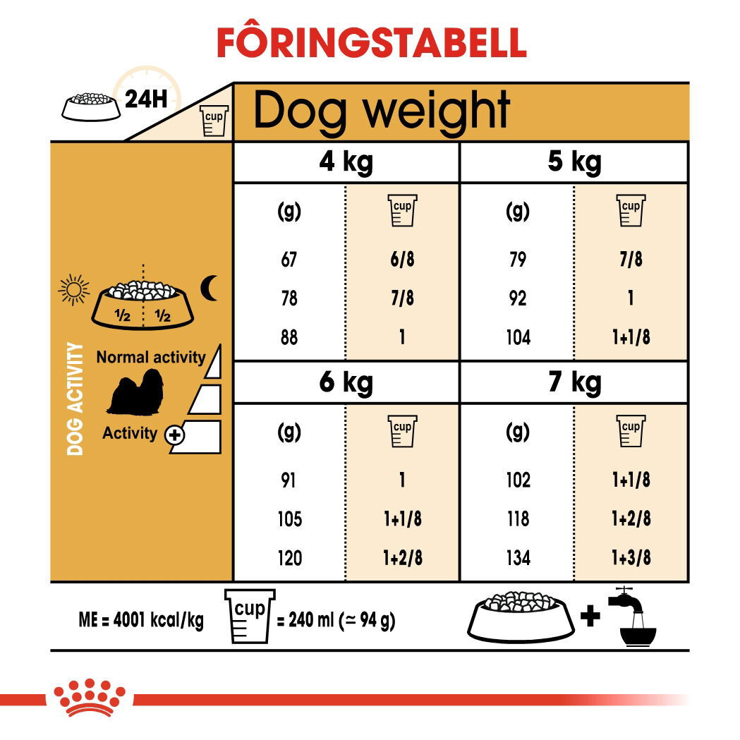 Royal Canin Shih Tzu Adult tørrfôr til hund
