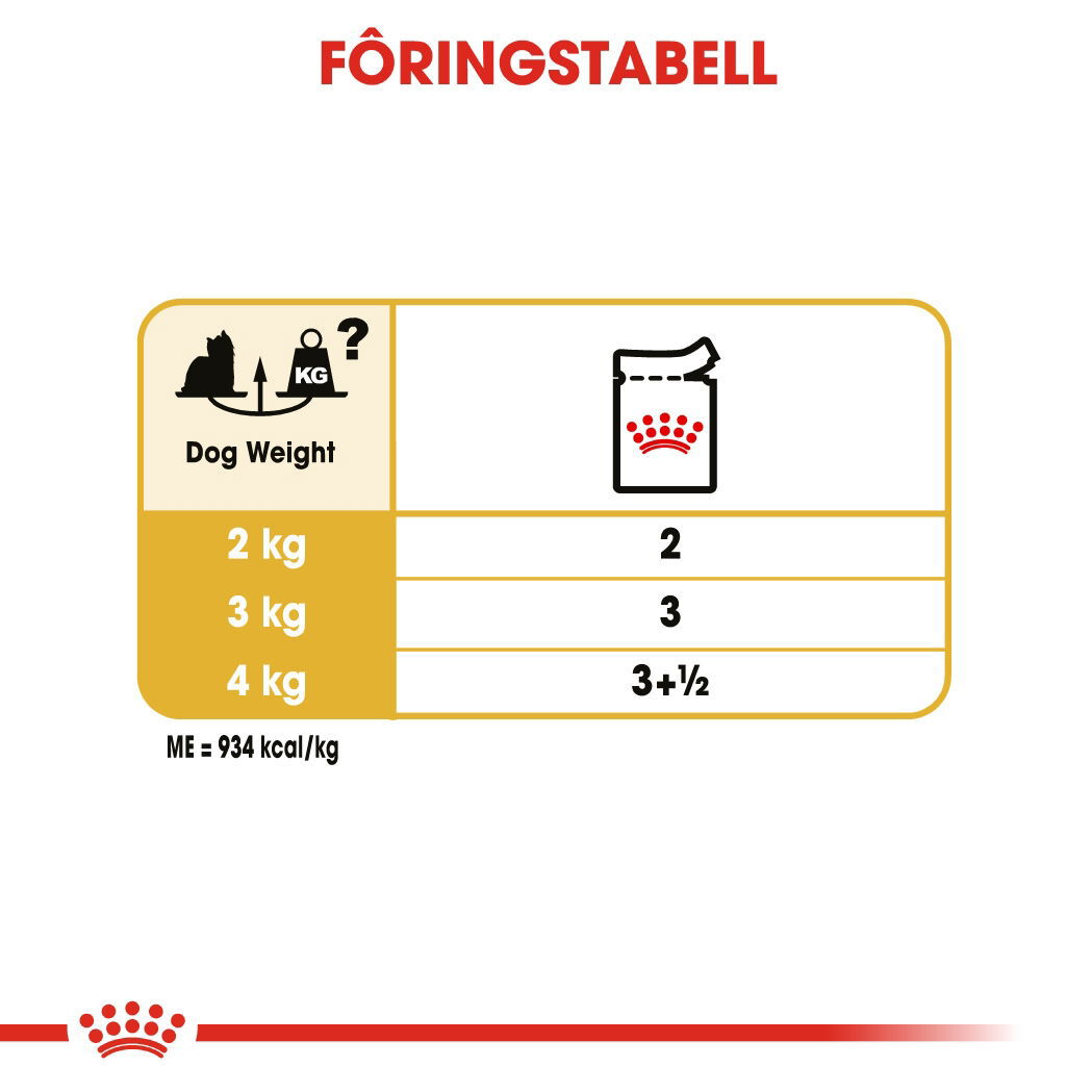 Royal Canin Yorkshire Terrier Adult Loaf våtfôr til hund