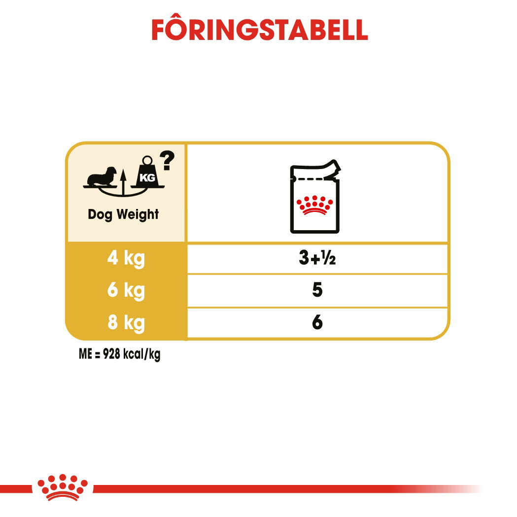 Royal Canin Dachshund Adult Loaf våtfôr til hund
