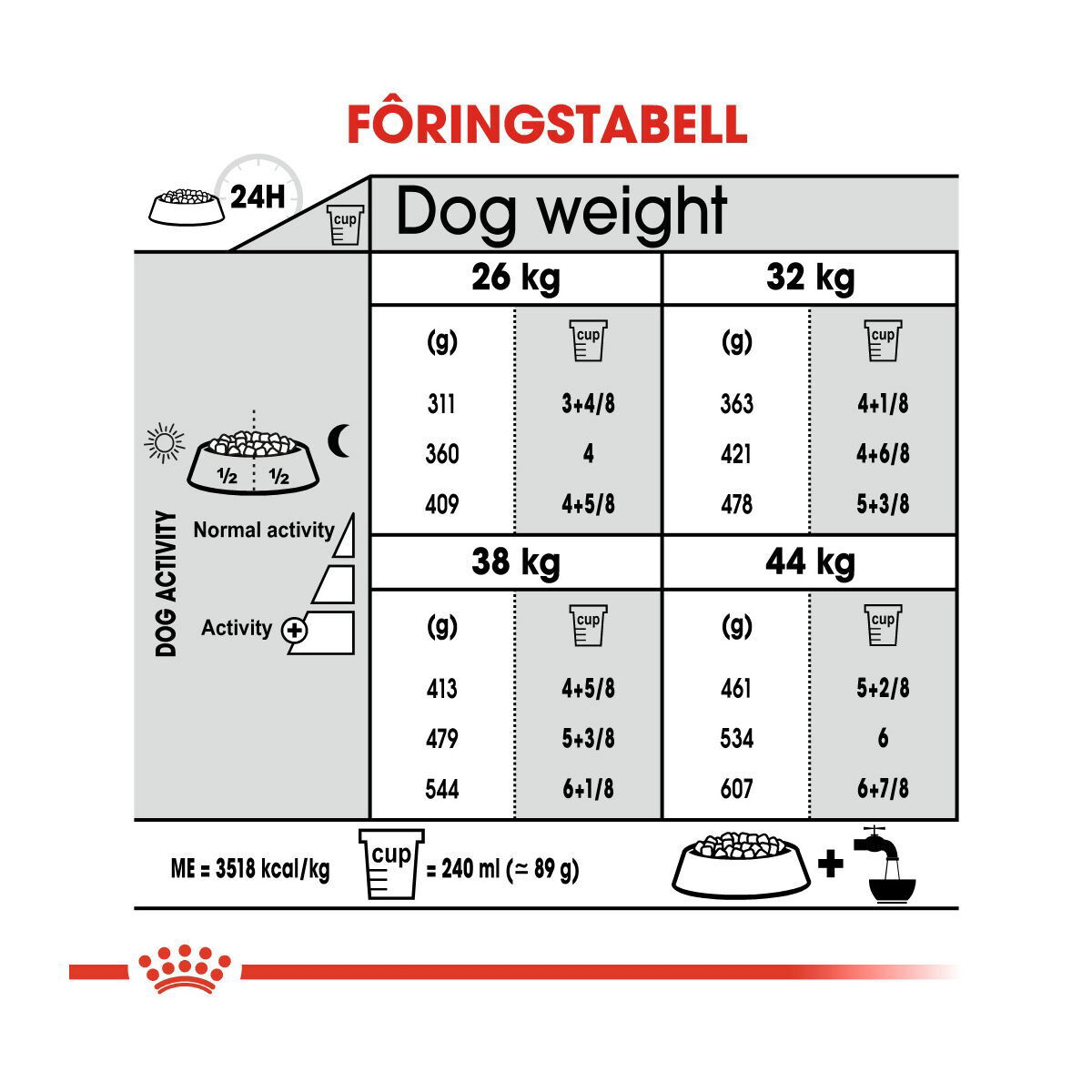 Royal Canin Maxi Joint Care