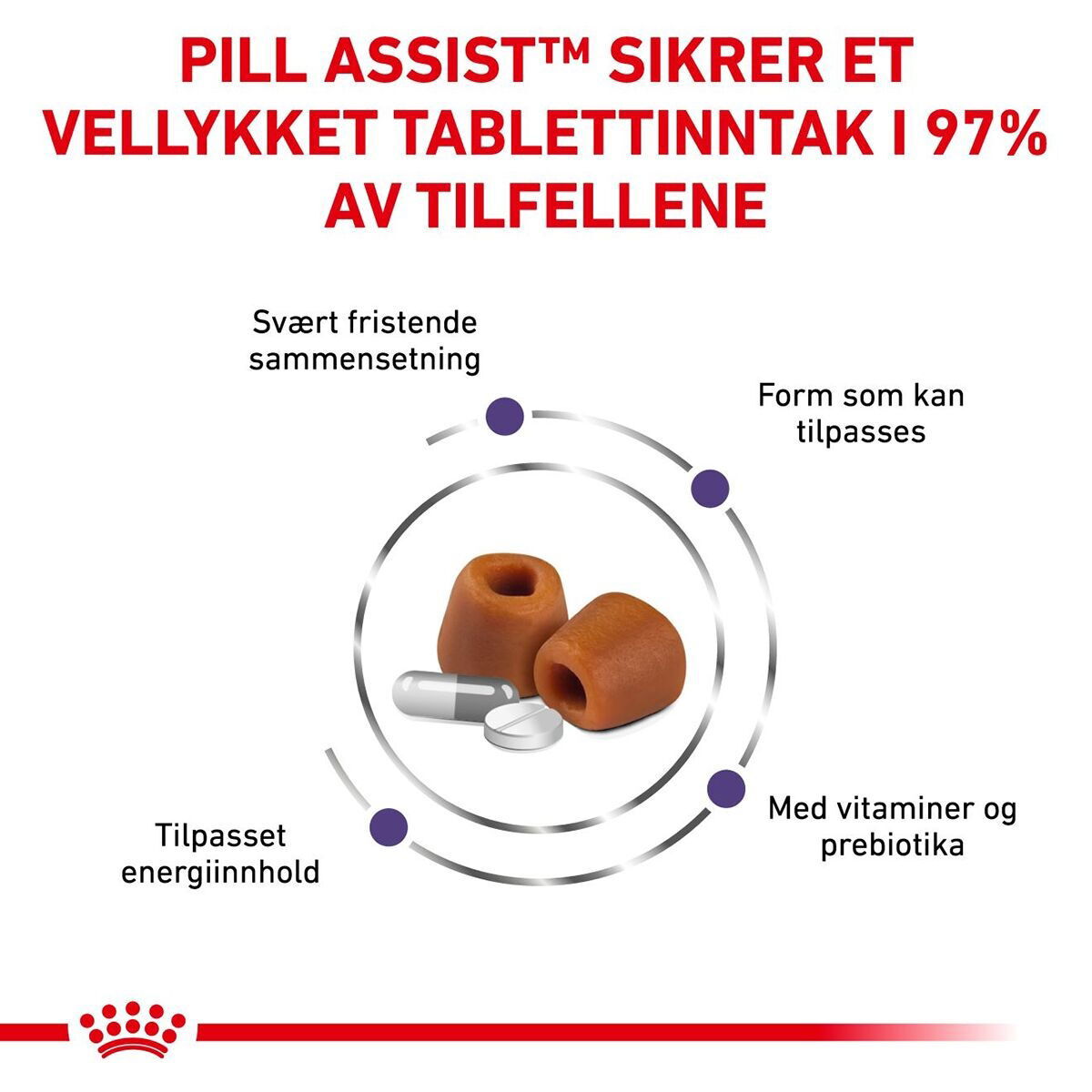 Royal Canin Veterinary Diets Dog Pill Assist M/L 225g